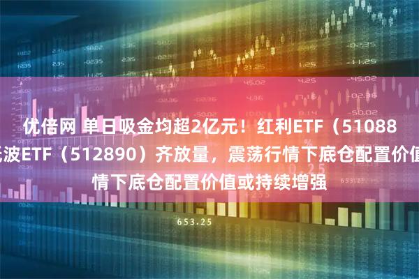 优倍网 单日吸金均超2亿元！红利ETF（510880）、红利低波ETF（512890）齐放量，震荡行情下底仓配置价值或持续增强